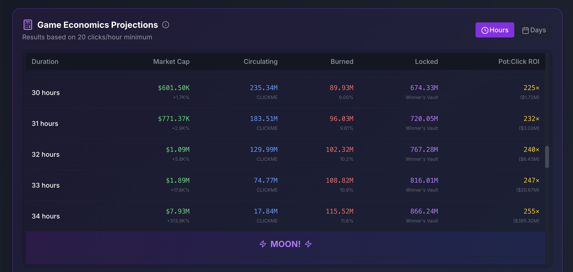 Impact Table
