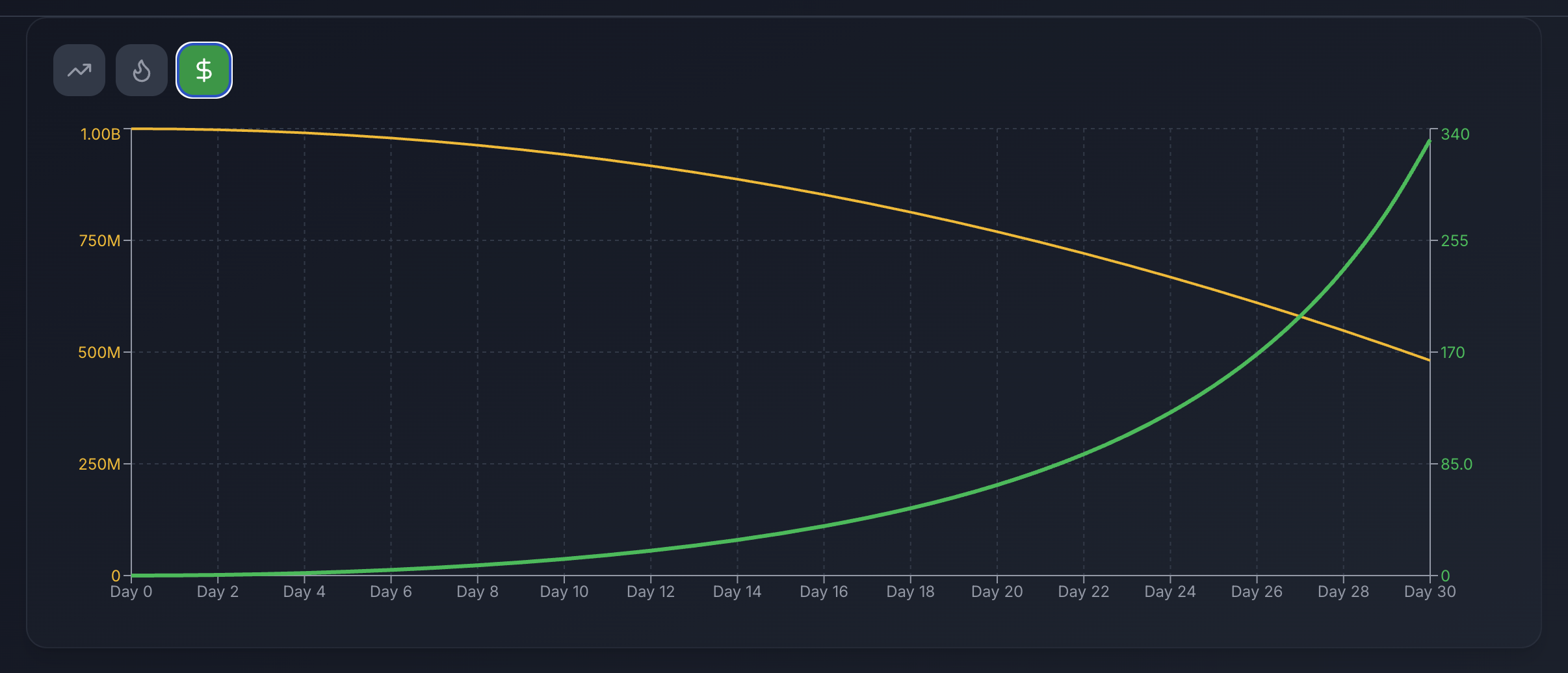 Price Impact