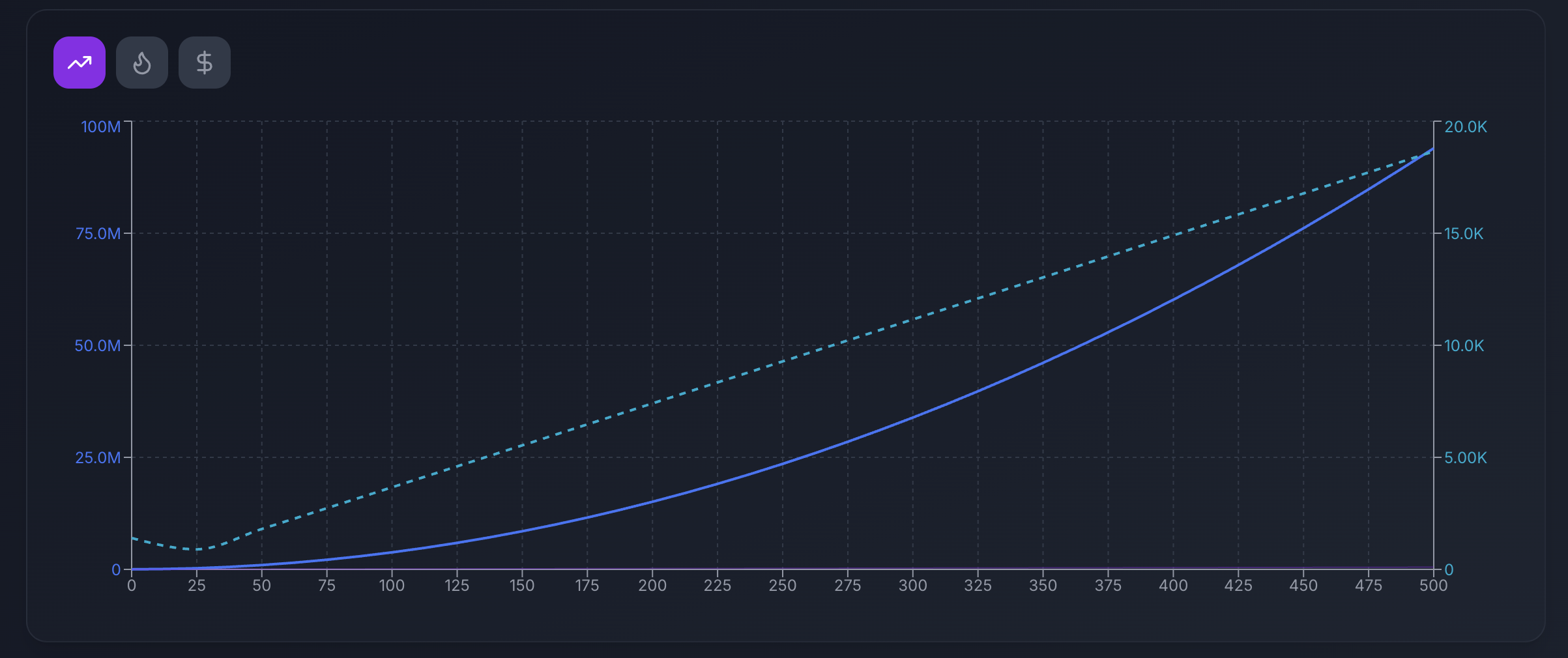 ROI Chart